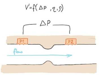 dynamic flow sensing