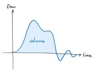 volume-integral-flow-meter